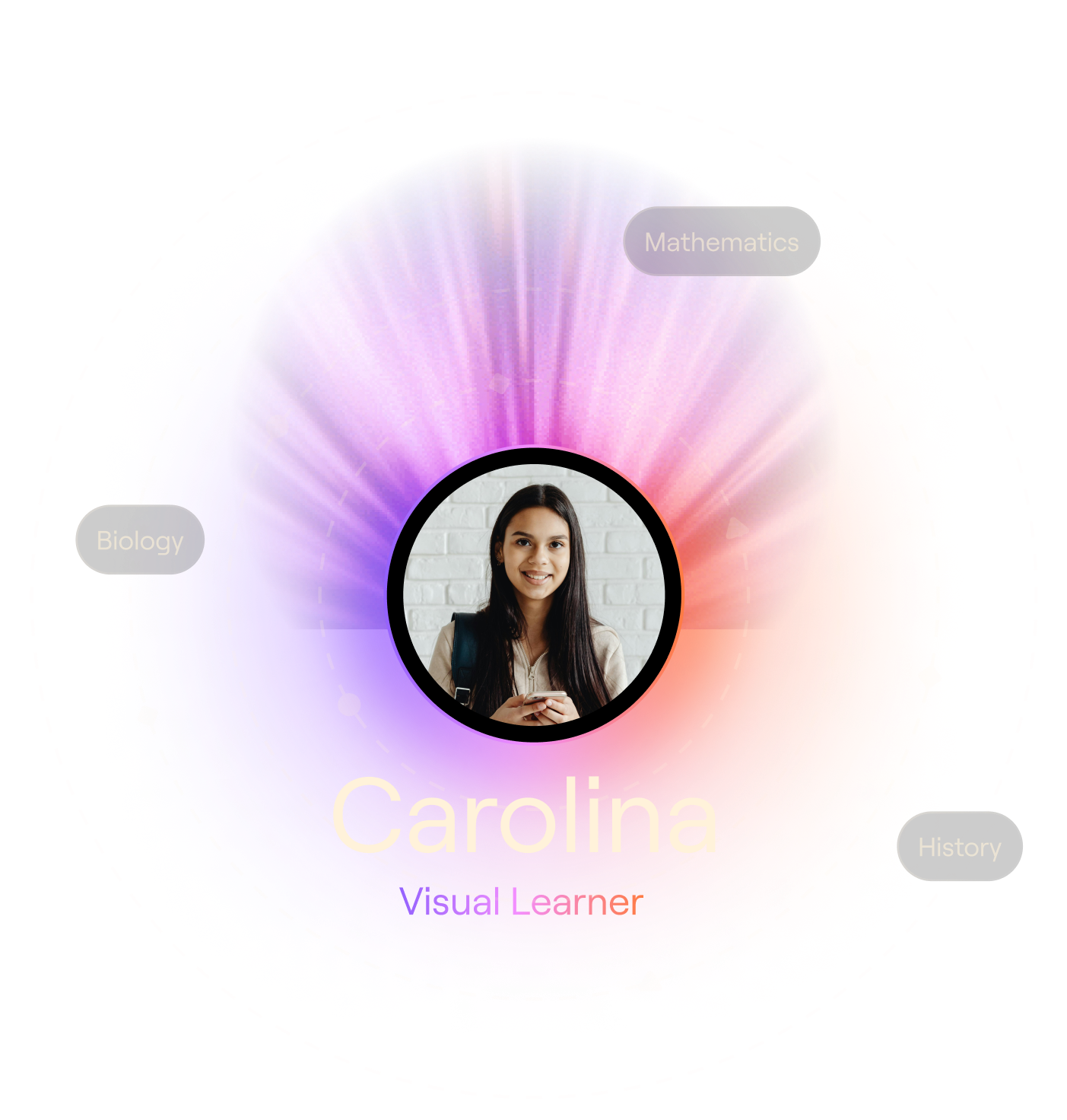 Personalized learning profile for Carolina, a visual learner, highlighting strengths in biology and mathematics.